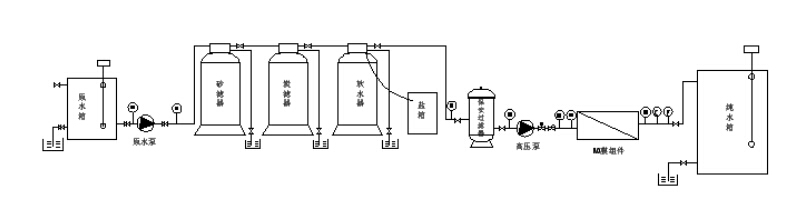 5噸直飲反滲透水處理工藝流程圖