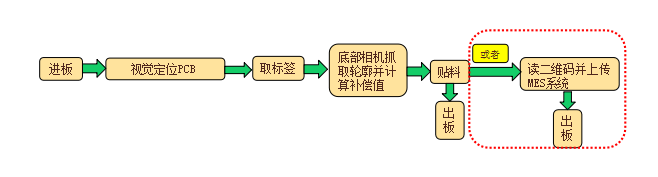 PCB板自動貼背膠機(jī)
