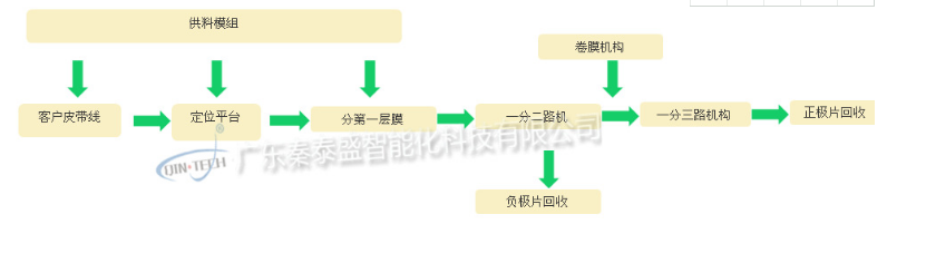 動力電池正負(fù)極拆解設(shè)備